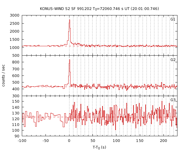 KW light curves