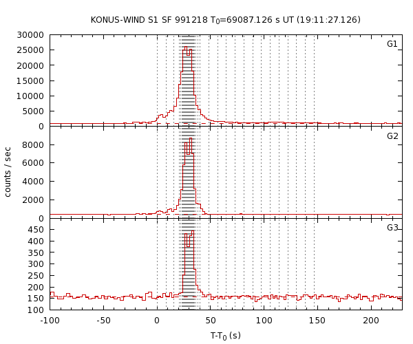 KW light curves