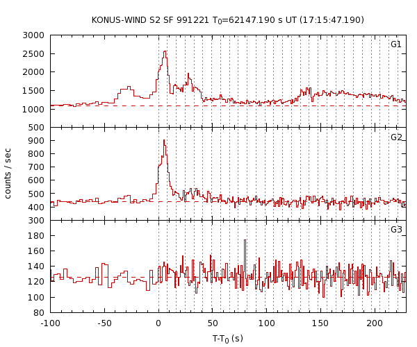 KW light curves