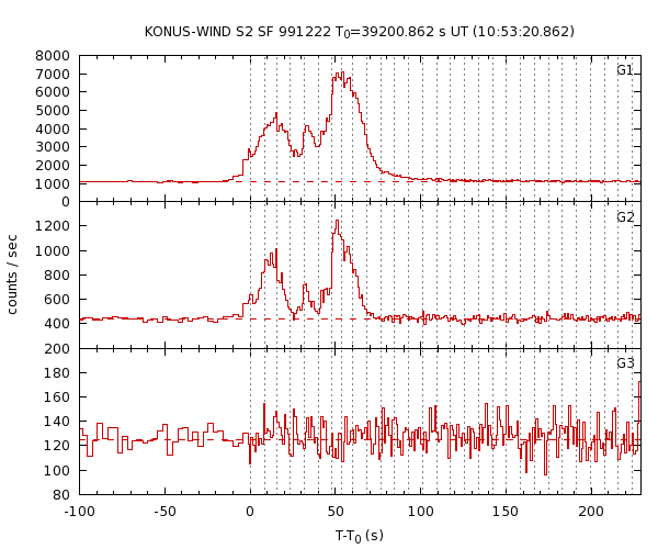 KW light curves