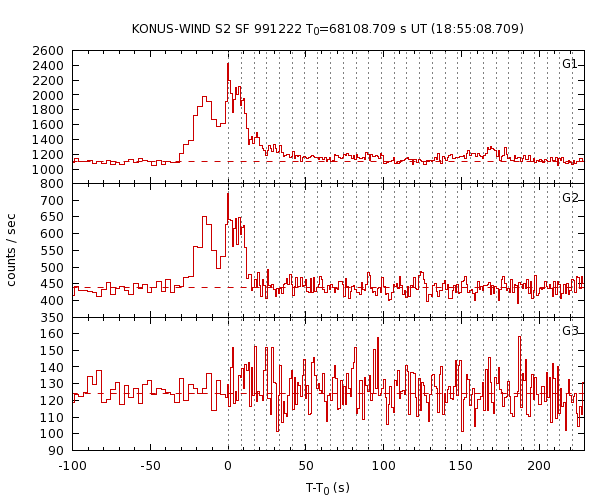 KW light curves