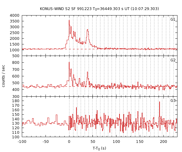 KW light curves