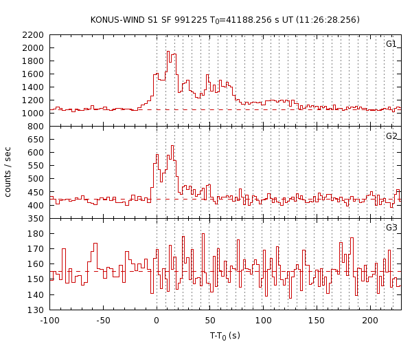 KW light curves