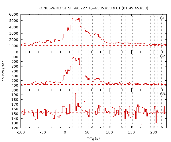 KW light curves