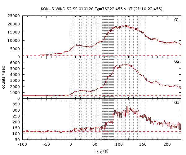 KW light curves