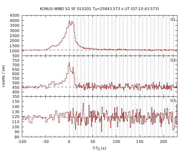 KW light curves