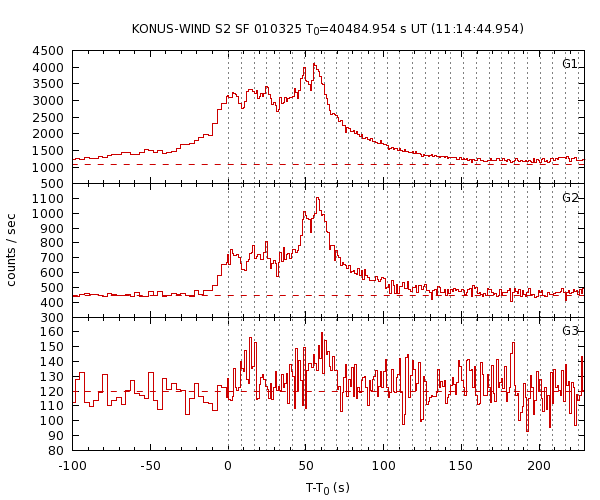 KW light curves