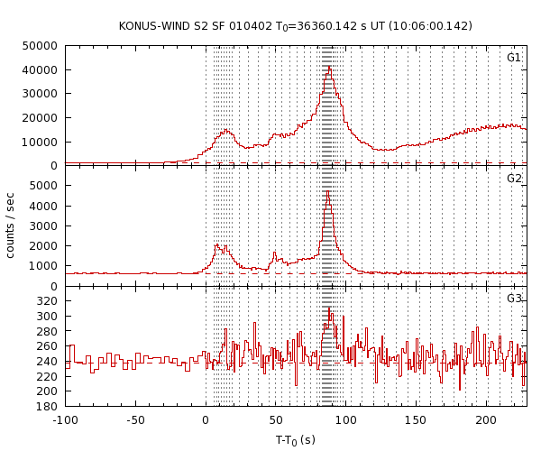 KW light curves