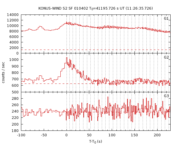 KW light curves