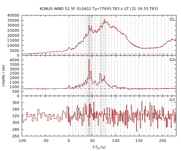 KW light curves