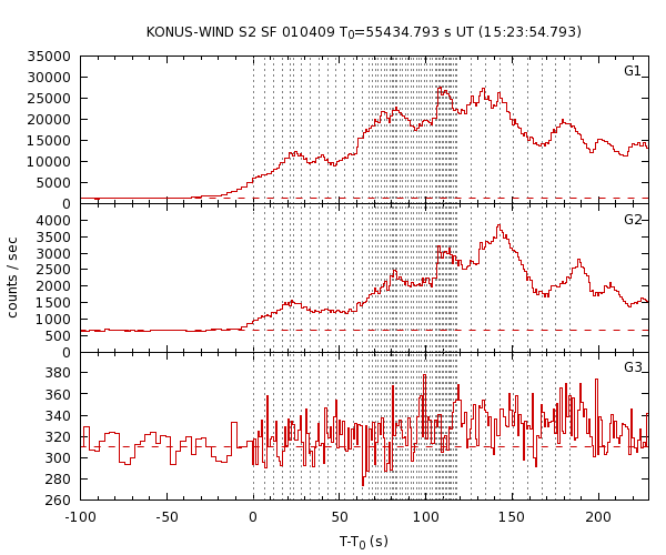 KW light curves