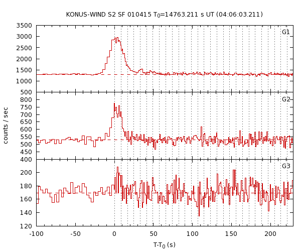 KW light curves