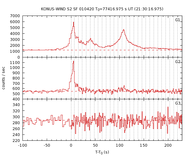 KW light curves