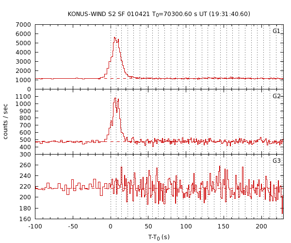 KW light curves