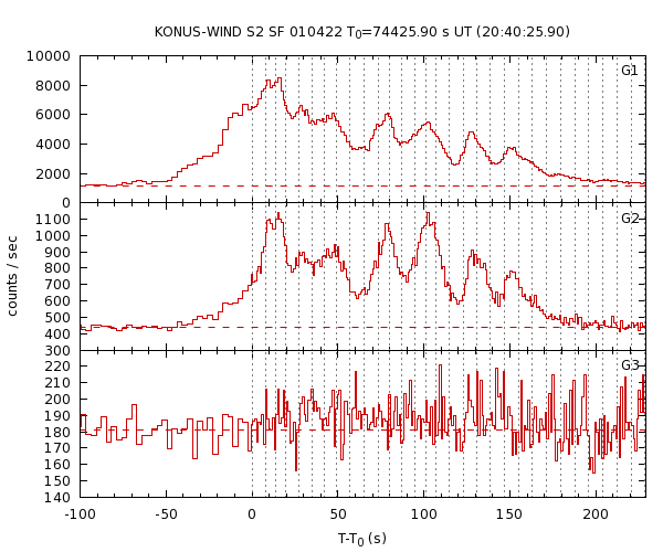 KW light curves