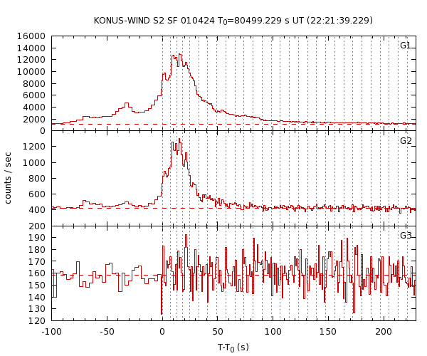 KW light curves