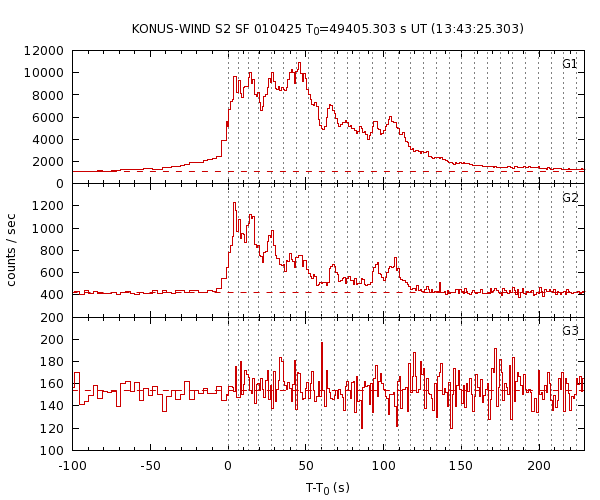 KW light curves