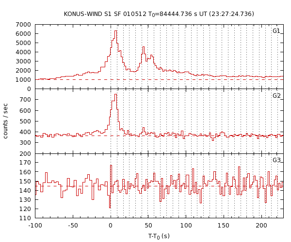 KW light curves