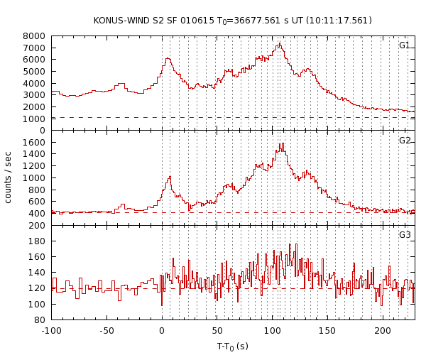 KW light curves