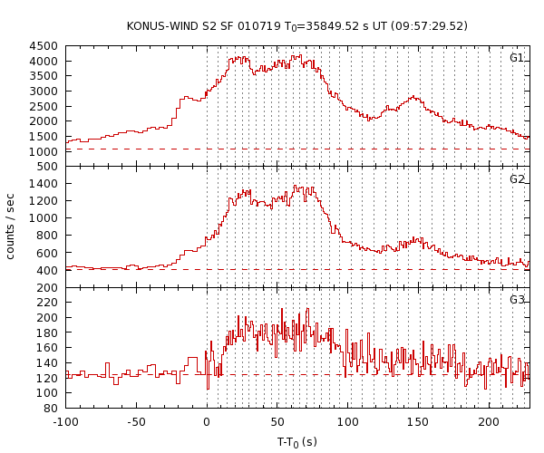 KW light curves