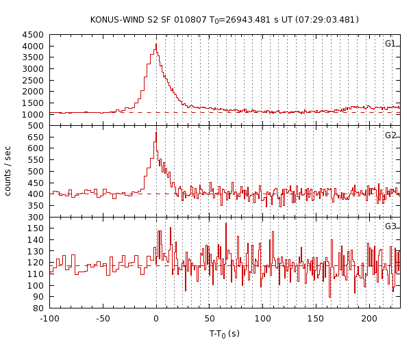 KW light curves