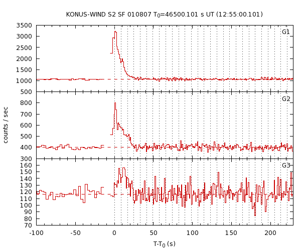 KW light curves