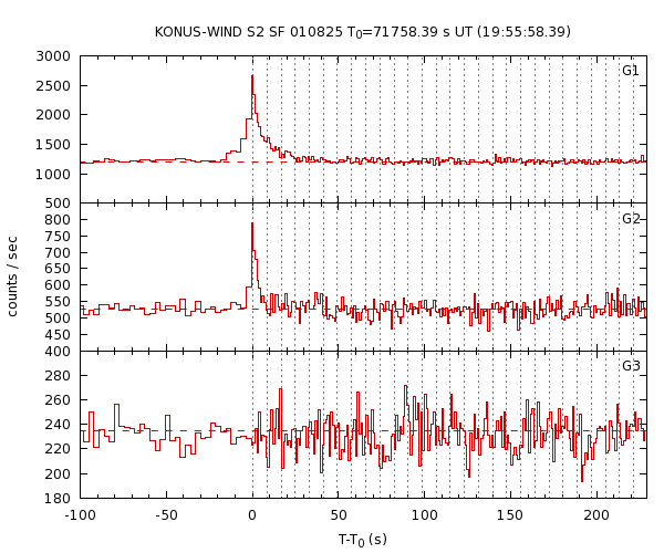 KW light curves