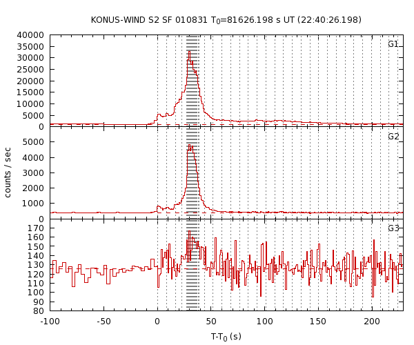 KW light curves