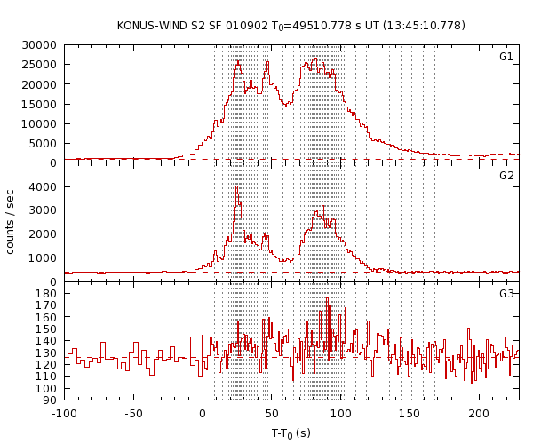 KW light curves