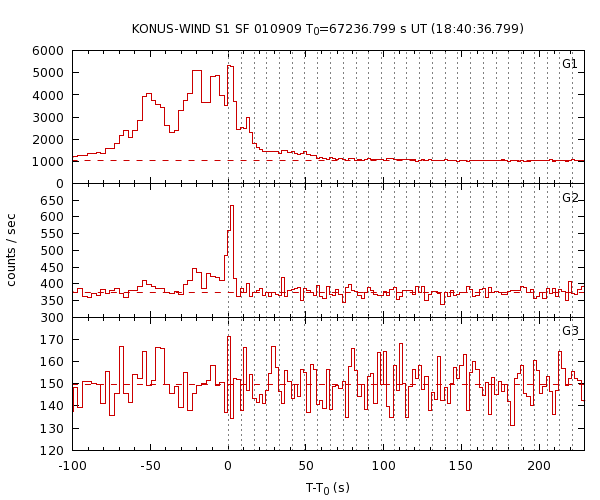 KW light curves