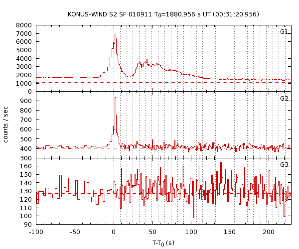 KW light curves