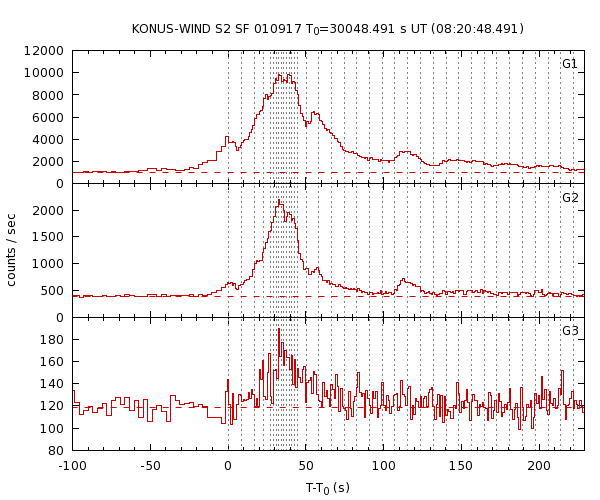 KW light curves