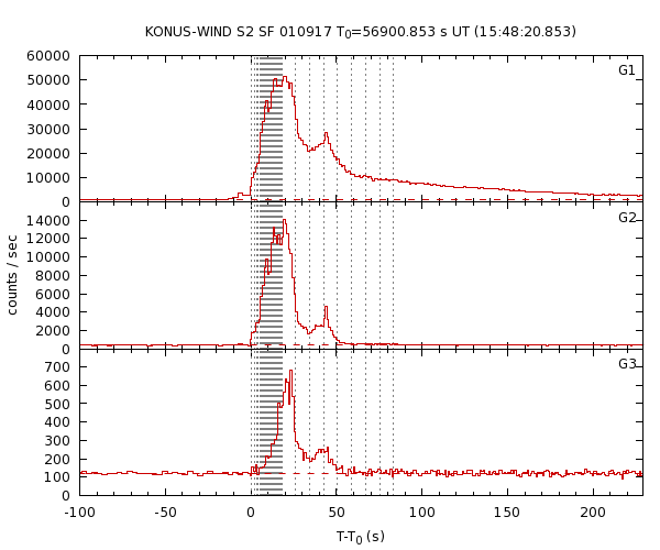 KW light curves