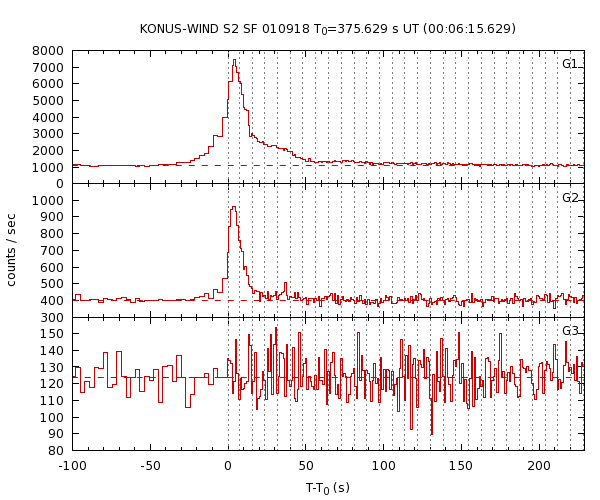 KW light curves