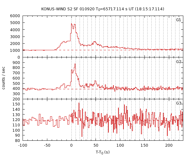 KW light curves