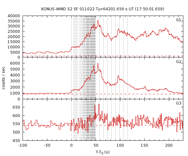 KW light curves