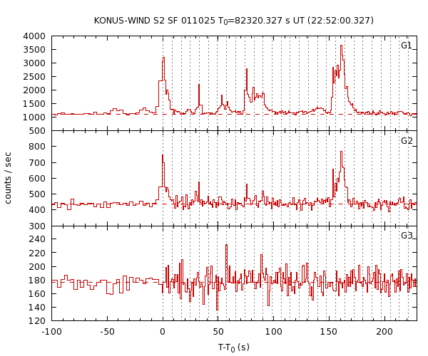 KW light curves