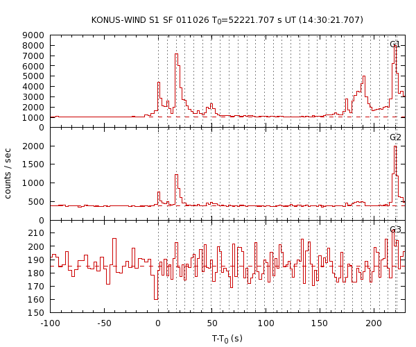 KW light curves