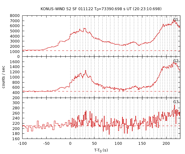 KW light curves