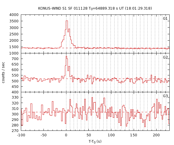 KW light curves