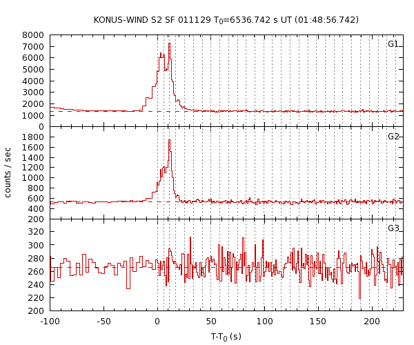 KW light curves