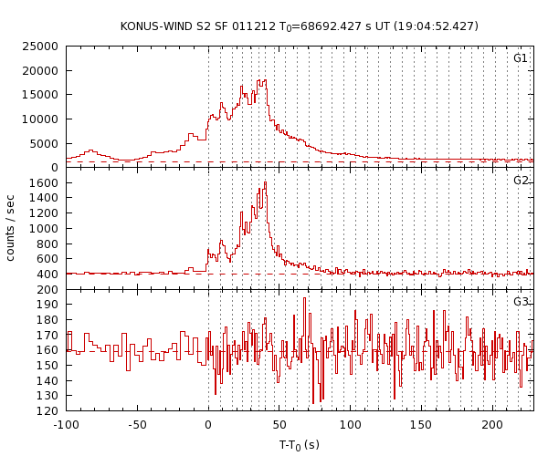 KW light curves