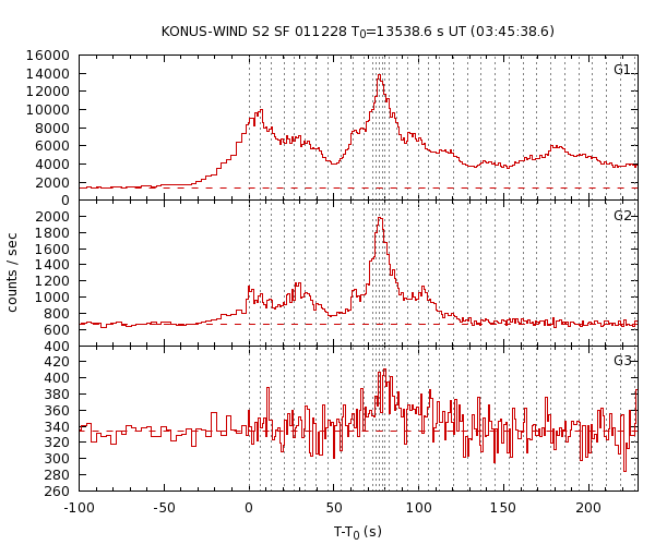 KW light curves