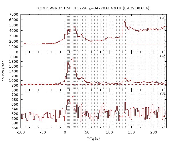 KW light curves