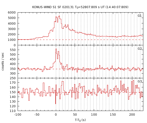 KW light curves