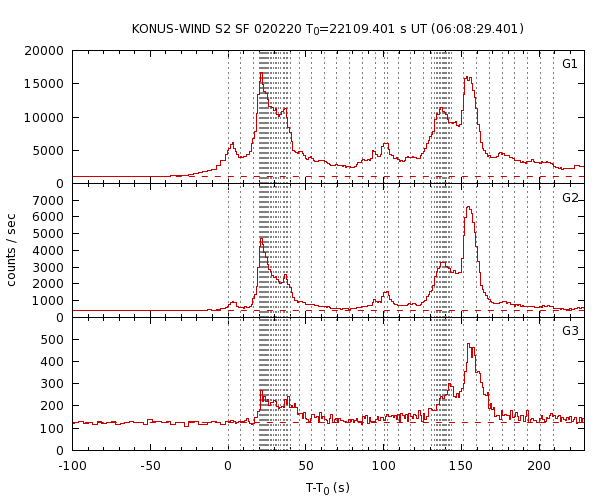 KW light curves