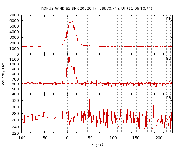 KW light curves