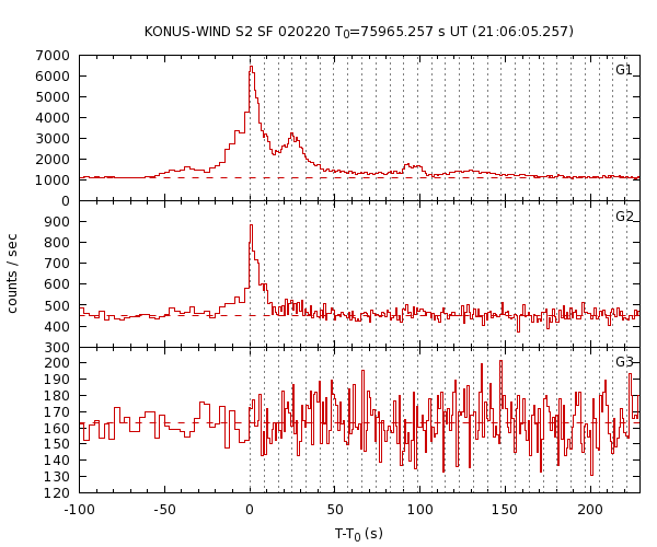 KW light curves