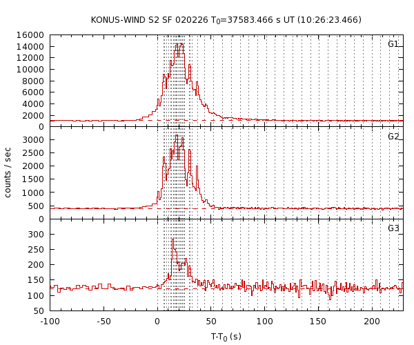 KW light curves