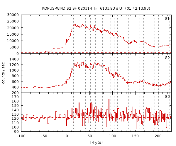 KW light curves